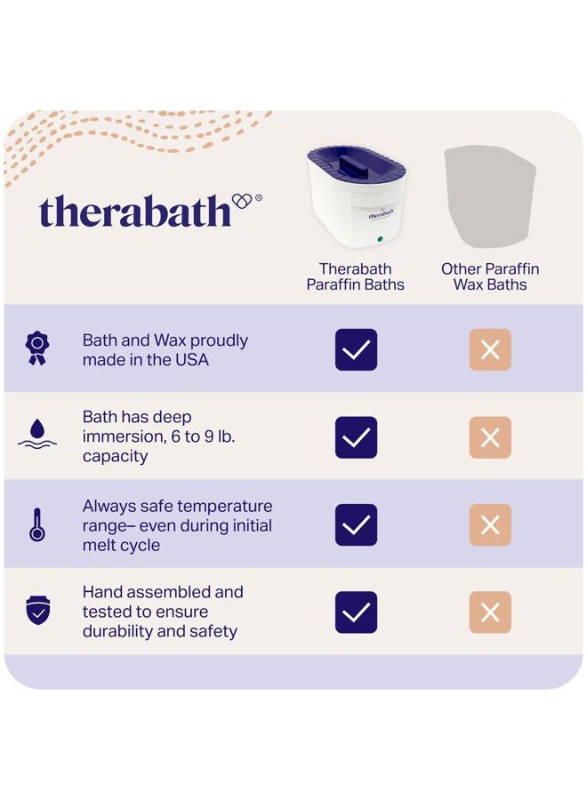 therabath Professional Thermotherapy Paraffin Bath - Arthritis Treatment Relieves Muscle Stiffness - for Hands, Feet, Face and Body - 6 lbs Lavender Harmony - Image 3