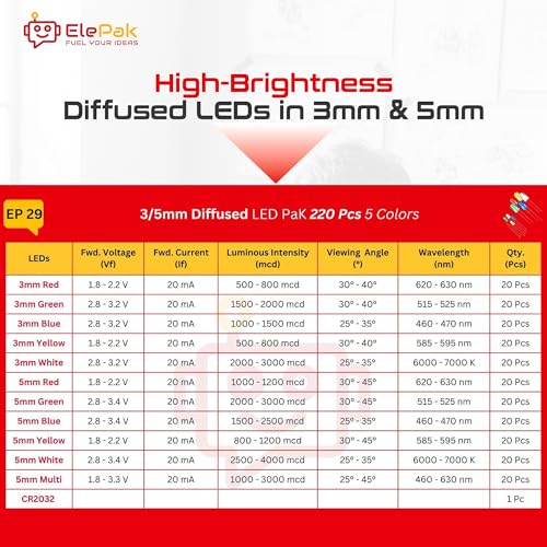 ElePak 3/5mm Diffused LED Pak 220 Pcs 5 Colors - Image 4