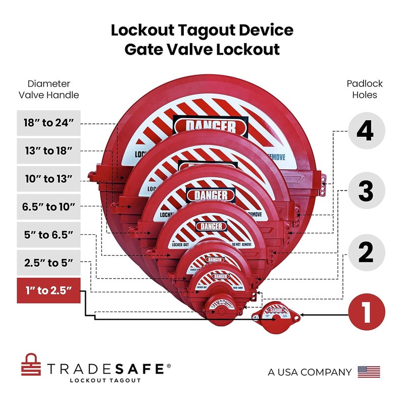 TRADESAFE Gate Valve Lockout - 2 Pack Valve Lockout Device for 1 inch to 2-1/2 inch Diameter Valve Handles, OSHA Compliant Lockout Tagout Valve for Professional and Industrial Use - Image 5