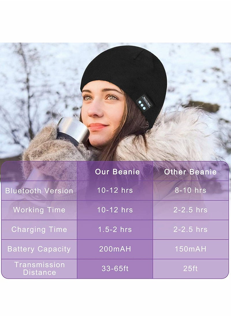 KASTWAVE Bluetooth Beanie, Mens Gifts Bluetooth Hat, Gift for Men and Women, V5.0 Bluetooth Beanie Hats, Hand Free Wireless Headphone Beanie with Bluetooth Speakers Soft Knit Mans Beanie Hats Winter  - Image 3