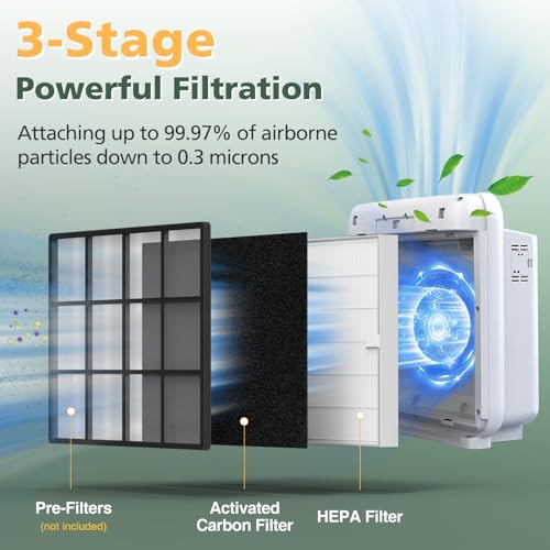 isinlive AP-1512HH Filter Replacement Set for Coway Airmega AP-1512HH and Airmega 200M Air Purifiers, 2 HEPA Filter and 6 Carbon Pre-Filters, Compared to Part # 3304899 - Image 3