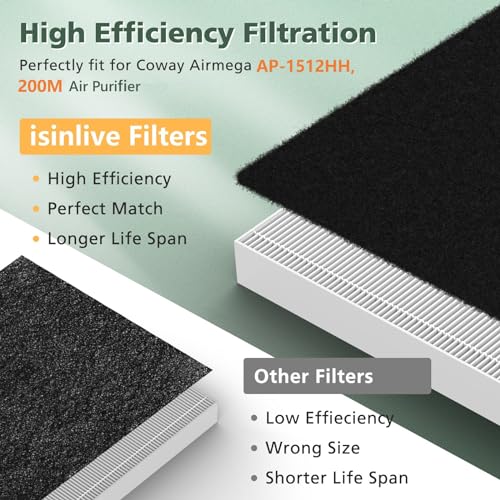 isinlive AP-1512HH Filter Replacement Set for Coway Airmega AP-1512HH and Airmega 200M Air Purifiers, 2 HEPA Filter and 6 Carbon Pre-Filters, Compared to Part # 3304899 - Image 5