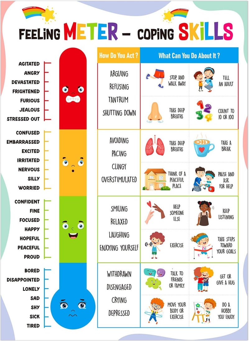 FLYAB Feelings Chart for Kids - Feeling Meter and Coping Skills Mental Health Posters Emotions Educational Poster for Toddlers 1-3 Kindergarten Preschool Classroom Calming Corner Decor - Image 1