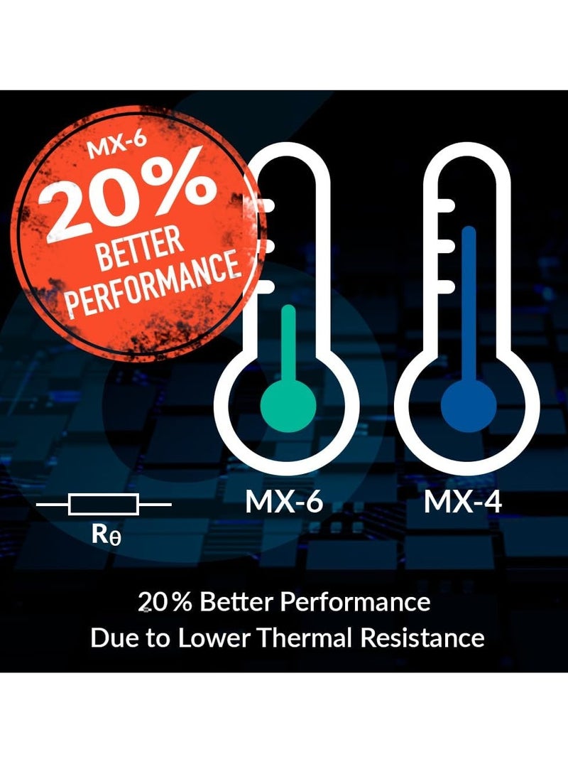 Arctic MX-6 (4g) Ultimate Performance Thermal Paste, Laptop Graphics Card Heat Dissipation Paste, Long Durability, Safe Application, Heat Conductive Silicon-based Thermal Pastes Thermal Compound Suitable for CPU, Gaming Consoles, Graphics Cards, Laptops  - Image 4