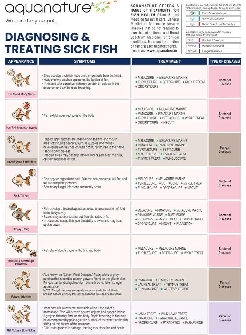أكوانيتشر مُكيّف مياه مُركّز لإزالة الكلور من أكوا نيتشر، مع إضافة فيتامينات وألوفيرا لأحواض السمك ذات المياه العذبة (250 مل) - Image 2