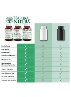 Natural Nutra Chelated Magnesium Oxide Supplement 250 mg, 180 Tablets (2 Pack)  - Image 3