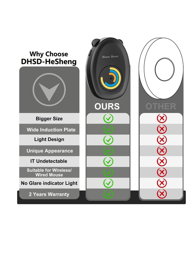 Generic - Mouse Jigger Undetectable Mouse Mover, Automatic Mouse Mover, Keeps PC or Laptop Automatic Running Without Any Control, Keeps Computer Alive, Suitable for Home, Office, Gaming, TPC Charging - Image 1