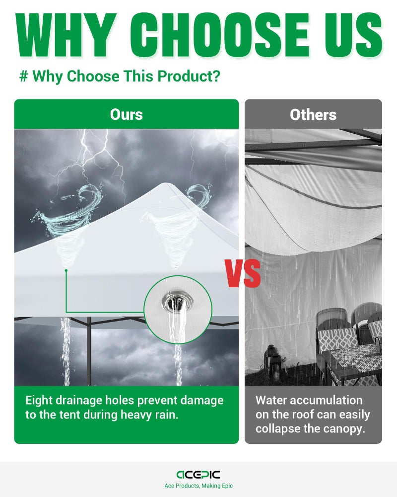 Acepic Heavy Duty 10x10 Canopy Replacement Top Cover with 8 Large Drainage Holes, Waterproof PU and 99% UV Resistant Fabric for Outdoor Events, Art Exhibition (Tent Top Only, Excluding Frame, White) - Image 4