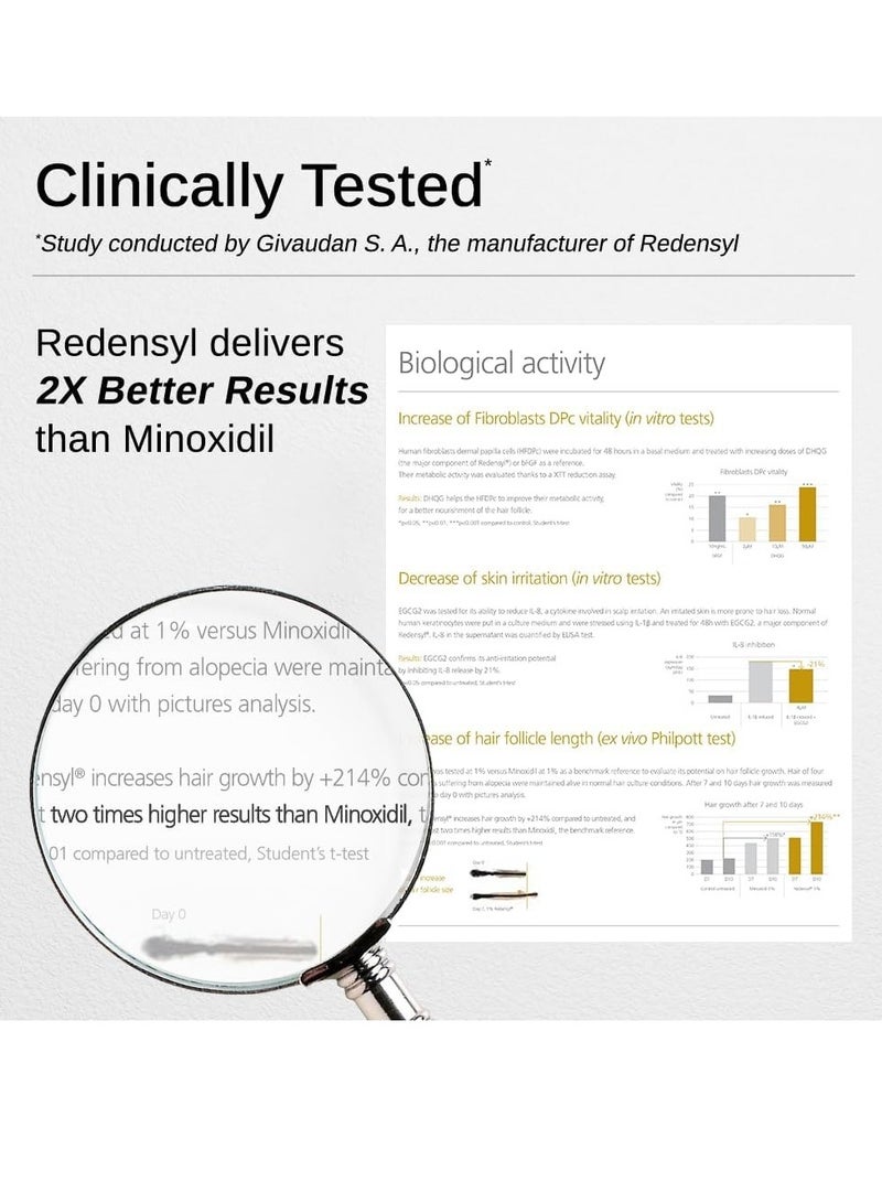 بار_اناتومي سيروم إنبات الشعر المتقدم من باري أناتومي | 3% ريدنسيل | + 4% أناغين + 3% باي كابيل | 1% كابيلية لونغا | إكليل الجبل، بيوتين | سيروم لنمو الشعر والسيطرة على تساقط الشعر للنساء والرجال | 30 مل - Image 4