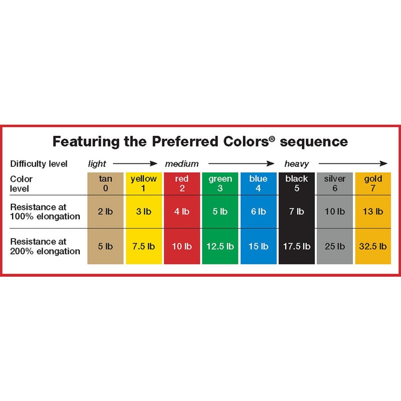 Cando 10-5621 Yellow Latex-Free Exercise Band, X-Light Resistance, 50 yd Length - Image 3