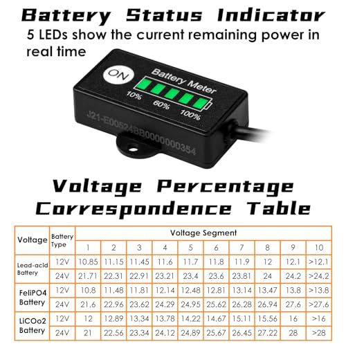 Jayron Mini LED Battery Indicator, DC 12/24V Lifepo4 Battery Fuel Gauge for Golf Carts, Forklifts & Equipment - Image 3