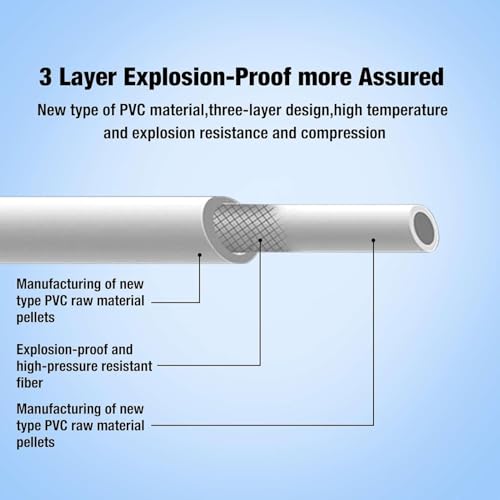 Episkey Flexible PVC Washing Machine Inlet Hose Water Pipe, Universal Water Inlet with Tap Adaptor Connector for Top & Front Load Fully Automatic (4 Meter) - Image 2