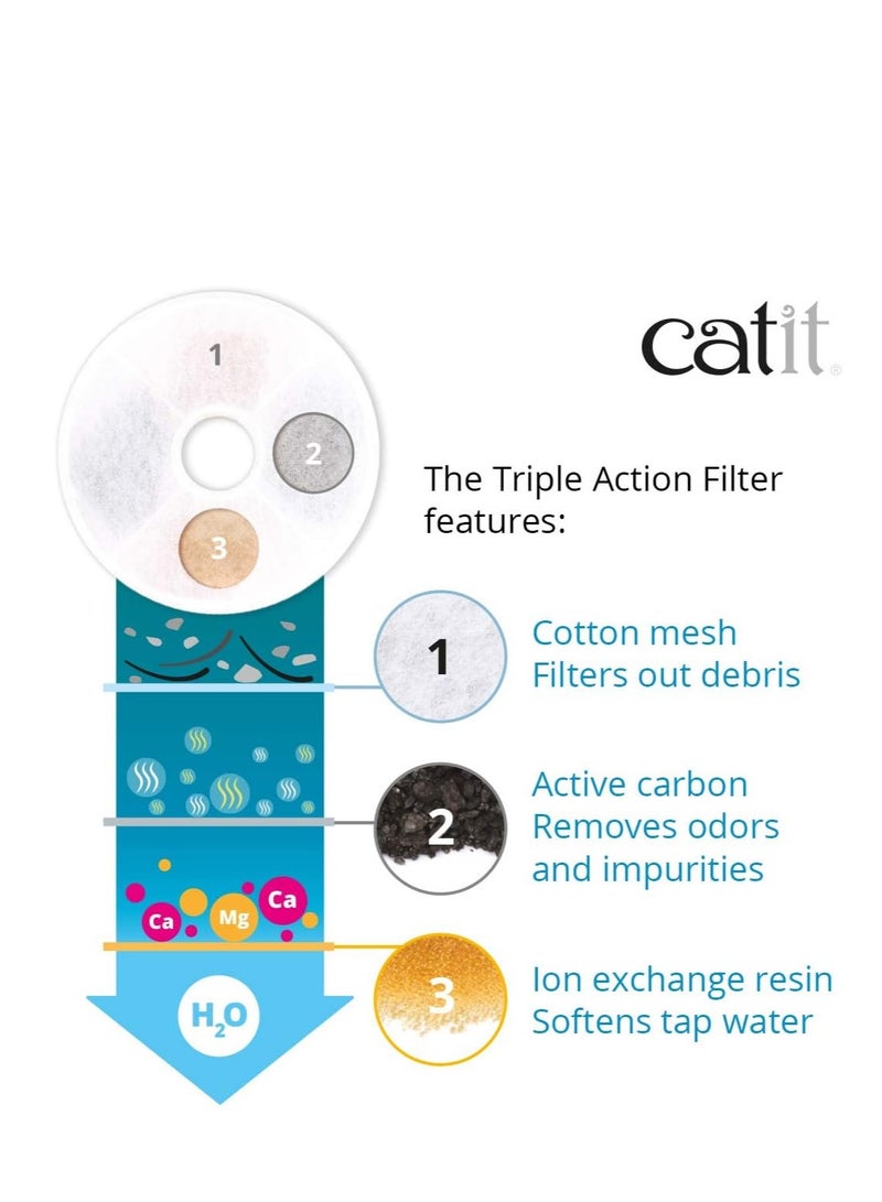 Catit Catit Triple Action Replacement Original Water Fountain Filters, 5 Pack – Official Replacement Filters for Catit Cat Drinking Water Fountains  - Image 5