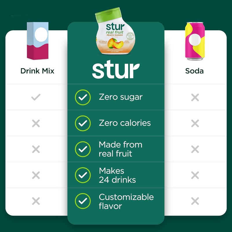Stur Liquid Water Enhancer - Peach Mango Flavor, 5 Bottles, Naturally Sourced, Zero Sugar, Keto & Vegan Friendly - Image 4