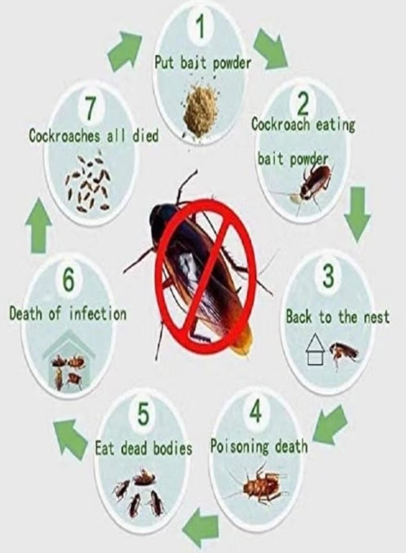 3 Pack Highly Effective Cockroach Killer Bait Powder 3×6g - Image 3