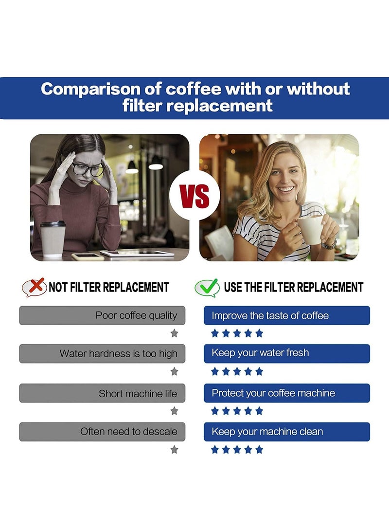 Bukela Filter - Replacement Water Filter Compatible with Breville Sage Claro Swiss For Oracle, Barista & Bambino - Compare to Part #BES008WHT0NUC1. Pack of 4（First use without adding coffee powder） - Image 5