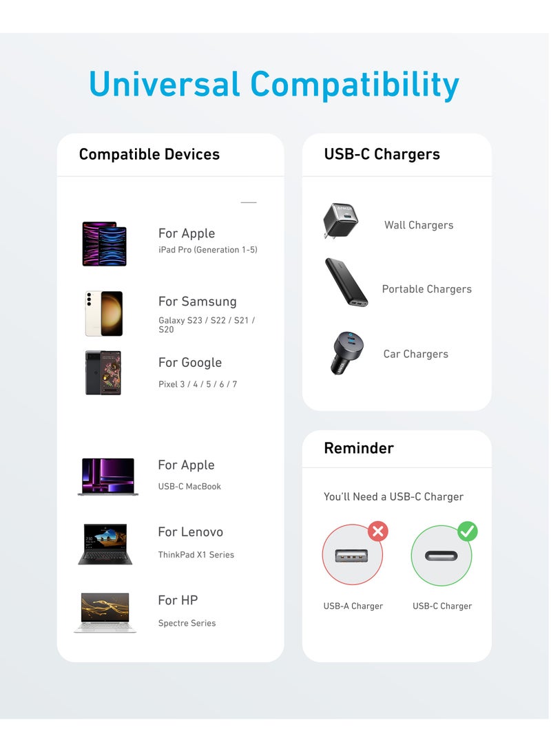 USB C to USB C Cable,Type C Charger Fast Charging Cord (3FT,) for iPhone 16/15 Series, iPad Air 4,MacBook Pro 2022 and More (USB 2.0) - Image 5