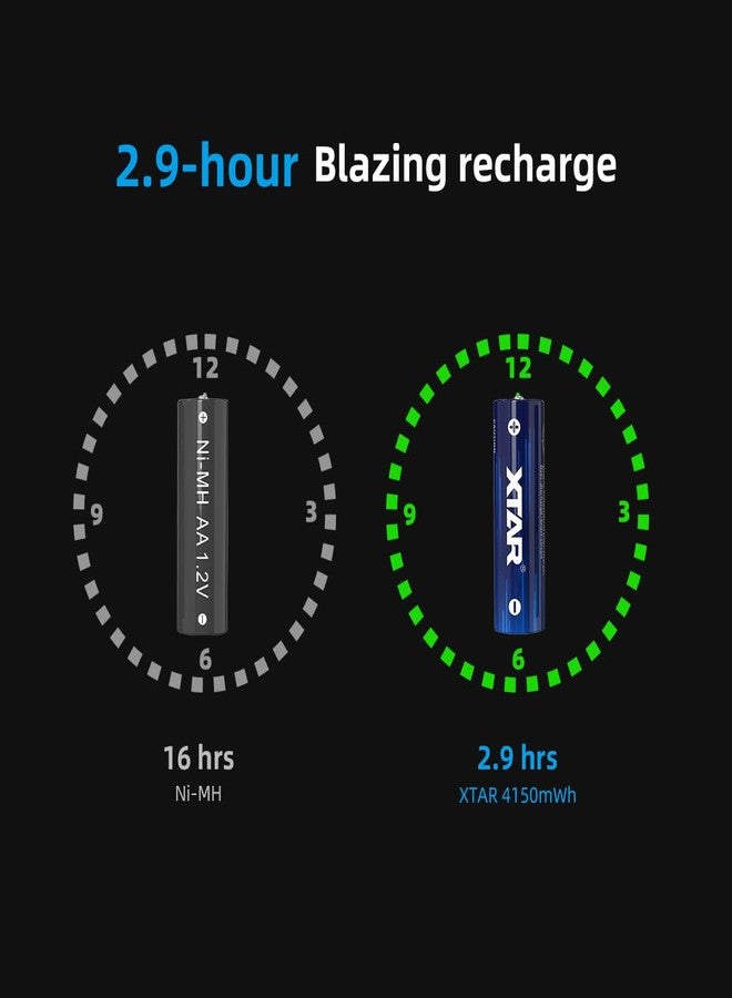 XTAR 4150mWh (2500mAh) 1.5V AA Rechargeable aa Batteries: Longevity Safety Efficiency (8pcs 1.5V AA 4150mWh) - Image 4