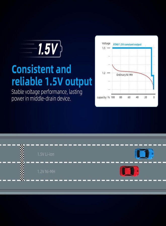 XTAR 4150mWh (2500mAh) 1.5V AA Rechargeable aa Batteries: Longevity Safety Efficiency (8pcs 1.5V AA 4150mWh) - Image 3