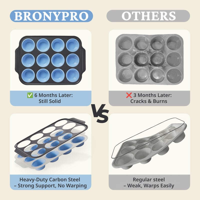 BRONYPRO Silicone Muffin Pans for Baking with Metal Frame, Egg Bite Molds, Cupcake Pans 12 Regular Size, Muffin Tins Easy to Pop Nonstick Non Toxic Bakeware for Oven,Blue - Image 3