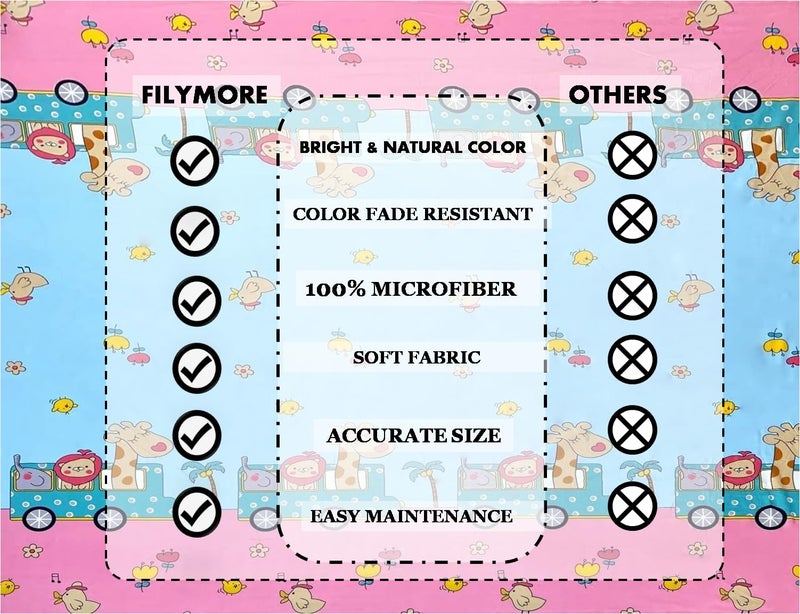 Filymore Kids Animal Train Bedsheet for Girls and Boys Room - Cartoon Print Double Bed Queen Size Tc 240 bedsheet with 2 Pillow Covers (90x90 inches, Peach and SkyBlue) - Image 4