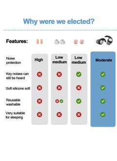 GUDOO Ear Plugs For Sleeping Soft Silicone Reusable Earplugs For Noise Cancelling Sound Blocking  - Image 4