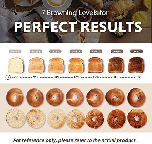 BUYDEEM DT620 2-Slice Toaster, Extra Wide Slots, Retro Stainless Steel with High Lift Lever, Bagel and Muffin Function, Removal Crumb Tray, 7-Shade Settings,Cozy Greenish - Image 3