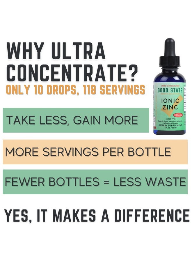 Good State Ionic Liquid Zinc Ultra Concentrate  - Image 4