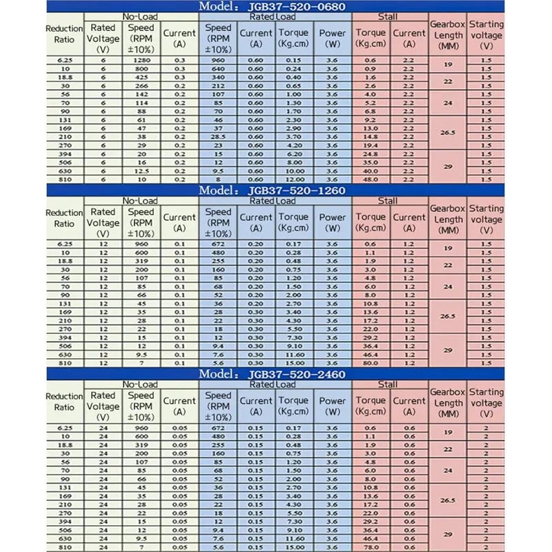 Planetary Reduction Metal Gear DC Brushed Motor 6V 66RPM 20KG CM Forward Reverse - Image 4
