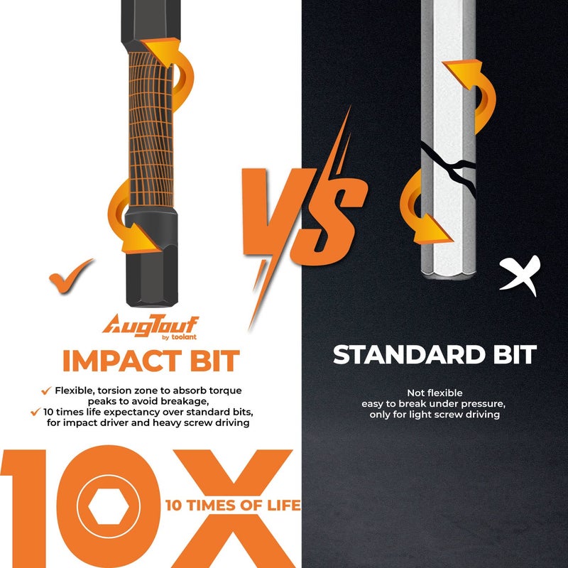 Toolant Impact Hex Head Allen Wrench Drill Bit Set 10Pcs (Metric)  1/4  Hex-Shank S2 Steel Hex Bits Set  Cnc Machined Tips With Magnetism  2  Long With Storage Box - Image 2
