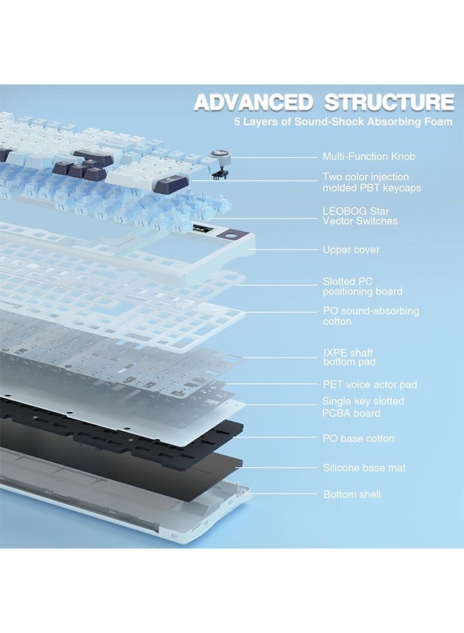 AULA S98 Pro Wireless Mechanical Keyboard,Smart Screen & Knob,Tri-Mode BT5.0/USB-C/2.4GHz Creamy Keyboard,Pre-lubed Linear Switches,Hot Swappable RGB Backlit Computer Gaming Keyboards - Image 5