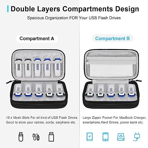 Lacdo USB Flash Drive Case Thumb Drive Holder Case Organizer Portable Electronic Accessories Storage Bag for SanDiskSamDataSamsung USB Flash Drives Jump Drive Memory Stick SD Card Cable Black - Image 3