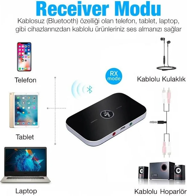 بولهاموبيل Polham 2in1 Audio Transmitter and Audio Receiver Receiver Transmitter Adapter For Tv Pc Speaker With Battery