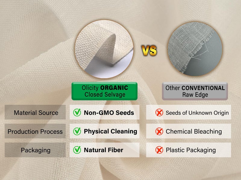 Olicity Organic Cheese Cloths, GOTS Certified, Grade 100, 36 Sq Feet, Reusable Cheese Cloth with Closed Edges Fabric Fine Mesh Cloth, Unbleached Cotton Muslin Cheesecloth for Straining,Bread,Crafts - 4 Yards - Image 4