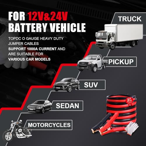 TOPDC 0 Gauge 20 Feet Jumper Cables for Car, SUV and Trucks Battery, Heavy Duty Automotive Booster Cables for Jump Starting Dead or Weak Batteries with Carry Bag(TD-P0020) - Image 5