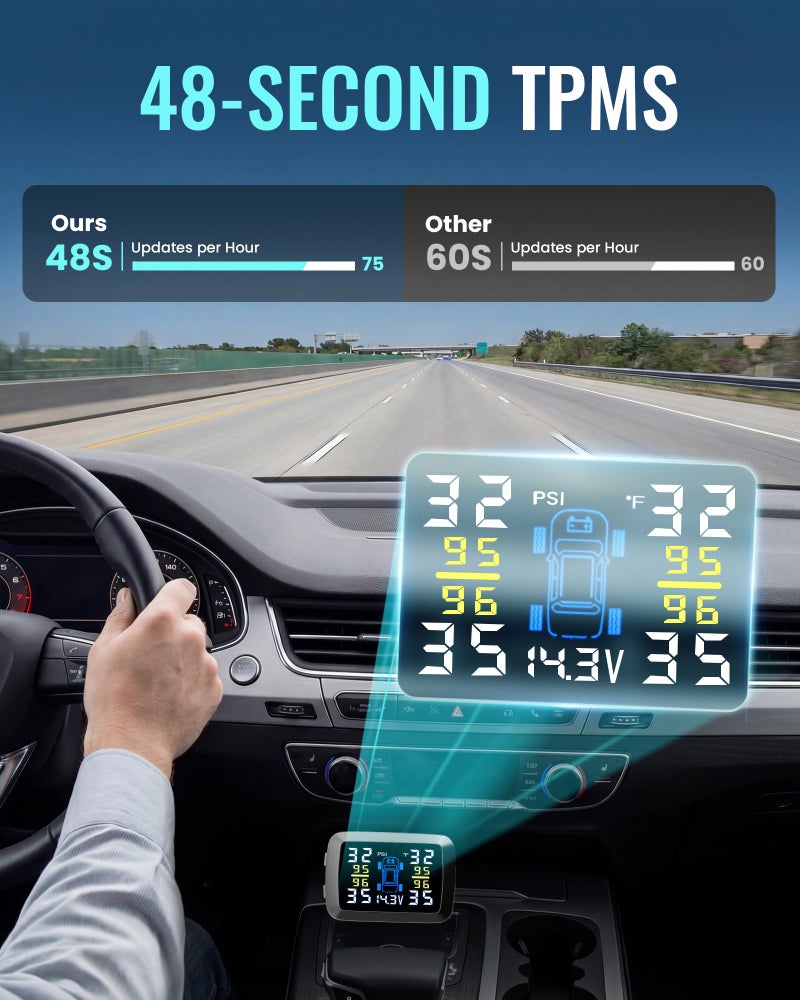 deepredcoast Tire Pressure Monitoring System 48s Fast Refresh TPMS with Strong Battery Easy Button Control Real Time Pressure Temperature Monitoring LCD Display 4 External Sensors for Cars SUVs Trucks 0–87 PSI - Image 2
