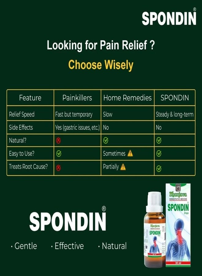 Bhargava Phytolab Spondin Drops Advanced Fast Neck Pain Relief,Effective Homeopathic Remedy for Numbness, Stiffness & Shoulder Pain 30Ml - Image 4