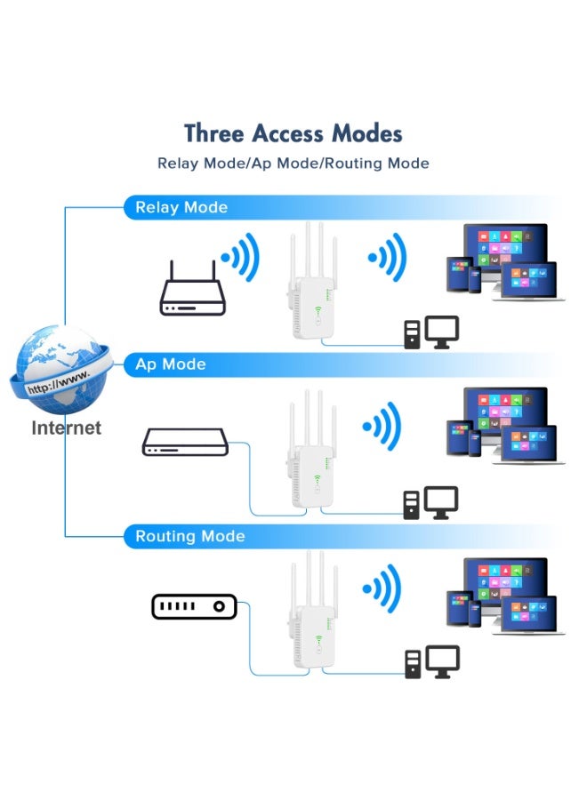 Naxifly WiFi Range Extender, 300M Wireless Router,Wifi Repeater,Ac Dual Band 2.4 Anti-Interference,Wps Function One Click Interconnection,Can Connect to Desktop/Wireless Internet Simultaneously(White) - Image 5