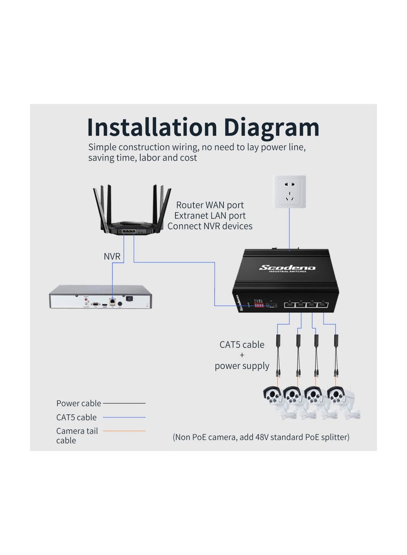 48V to 12V Active POE Splitter Adapter, Connectors Adapter Cable Splitter Injector AP Power Supply Isolated Type With DC 12V Output  - Image 4
