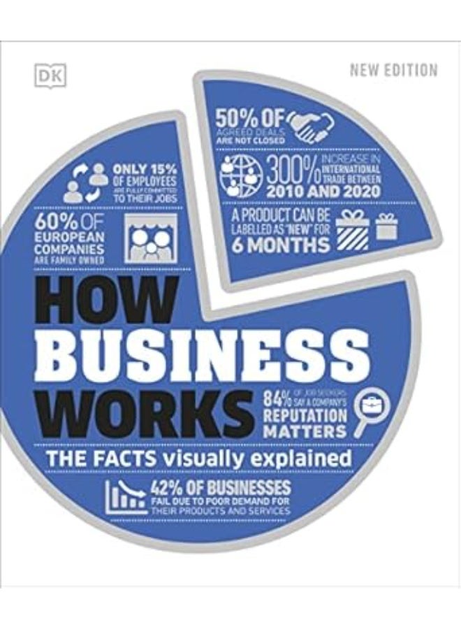 How Business Works: The Facts Visually Explained