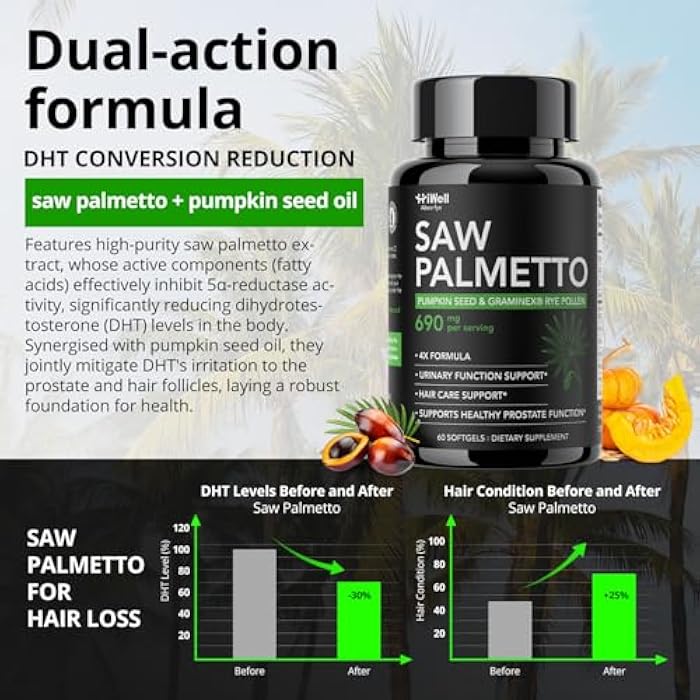 HiWell Absorfyx Saw Palmetto for Men Prostate Health Supplement, Pharmaceutical Grade - Pumpkin Seed Oil - Graminex - Nettle Supports Urinary Function & Hair Loss Prevention,DHT Blocker, 60 softgels - Image 5