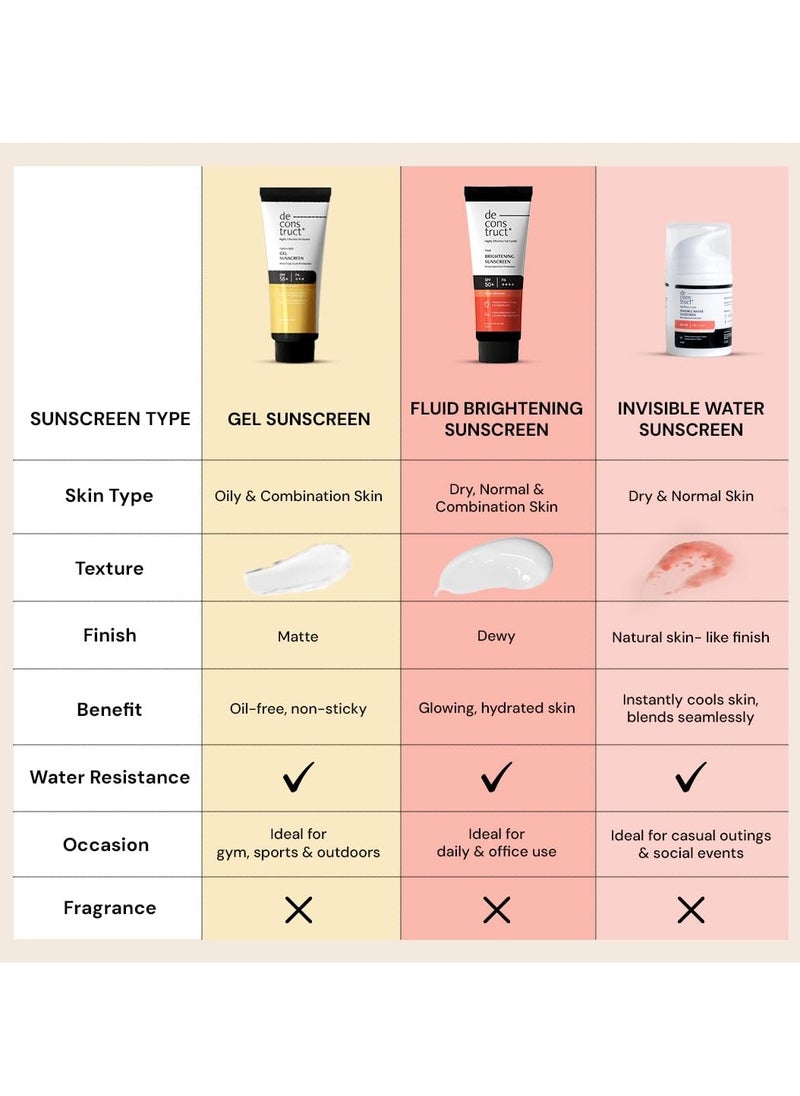 Deconstruct Deconstruct Face Gel Sunscreen SPF 50 + and PA+++ | Gel based sunscreen for oily, combination, acne prone & normal skin| Broad spectrum sunscreen, No White Cast, Lightweight - 50g each, pack of 3  - Image 5