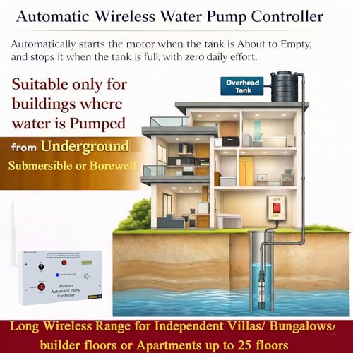 Swarn Jal Wireless Water Level Controller for All Types Submersible Pump Starters, 25 Floors Strong Wireless Range, Multiple Modes, Auto Fill Water Tank, Fits Existing Submersibles, 1 Year Warranty - Image 2