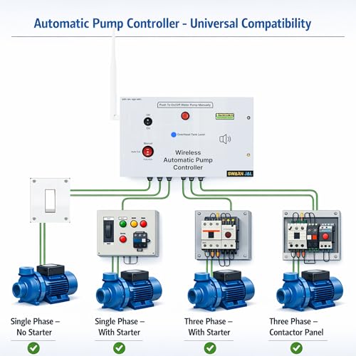 Swarn Jal Wireless Water Level Controller for All Types Submersible Pump Starters, 25 Floors Strong Wireless Range, Multiple Modes, Auto Fill Water Tank, Fits Existing Submersibles, 1 Year Warranty - Image 3