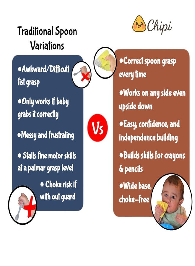 Chipi Baby Spoon - Smarter Baby Steps, First Stage Training, Self-Feeding Utensil, Easy Grip, Choke-Free, Soft Silicone, Pre-Spoon for Puree Toddler Baby Led Weaning (BLW), Essential 6 month - Image 4