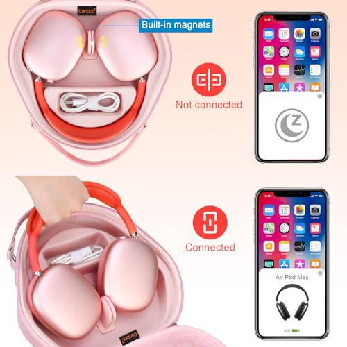 Canboc Airpods Max Case for Apple AirPods Max Wireless Over-Ear Headphones, Hard Carrying Travel Smart Headphones Case, Extra Space fits Cable, Charger, Pink (Fabric) - Image 2