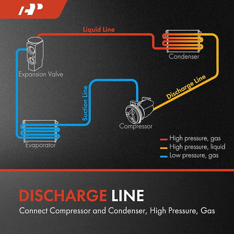 A-Premium A/C Discharge Line Hose Assembly for Ford Transit Connect - Image 2