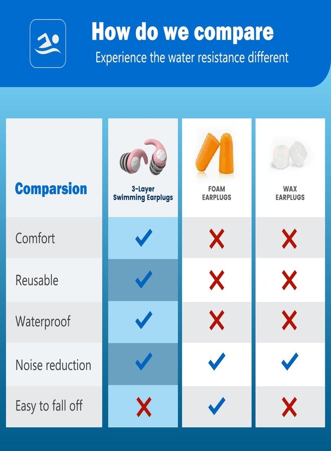 YGNNXRN Kids Swimming Ear Plugs for Small Ears, 3 Pairs Reusable Silicone Waterproof Earplugs for Swimming, Surfing, Showering - Water Ear Plugs for Children & Teens Ages 4-12 - Image 5