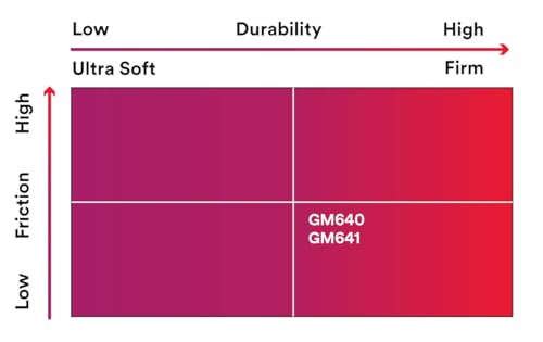 3M Gripping Material TB641, Black, 1 in x 15 ft (2 count) - Image 5