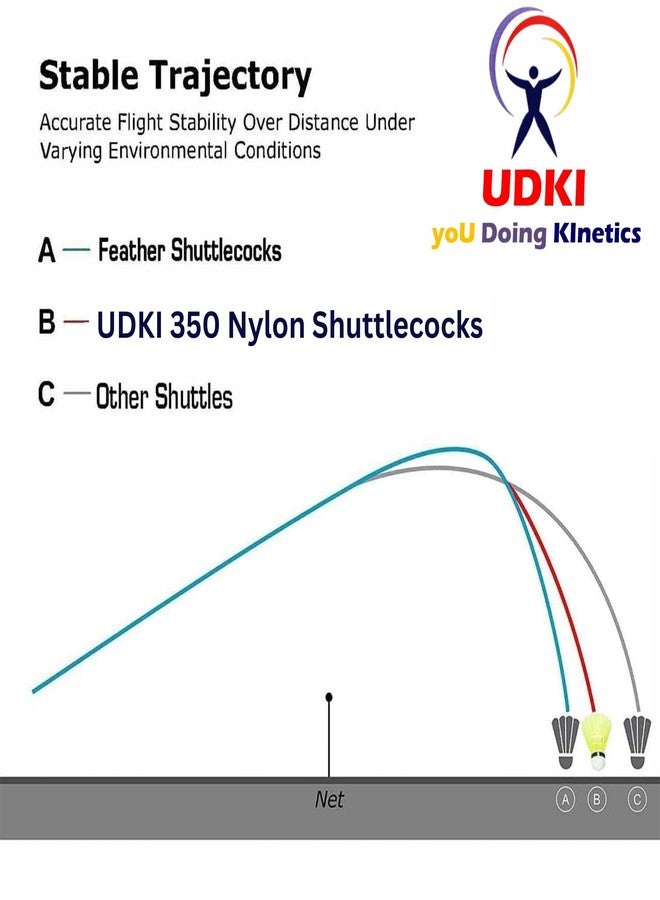 UDKI 350 Nylon Shuttle Cock, Pack of 6 (Yellow) - Image 5